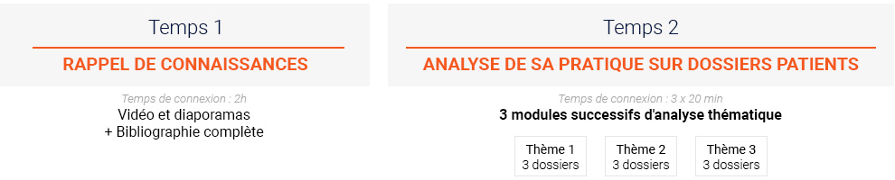 Nos programmes se déroulent en 2 temps
